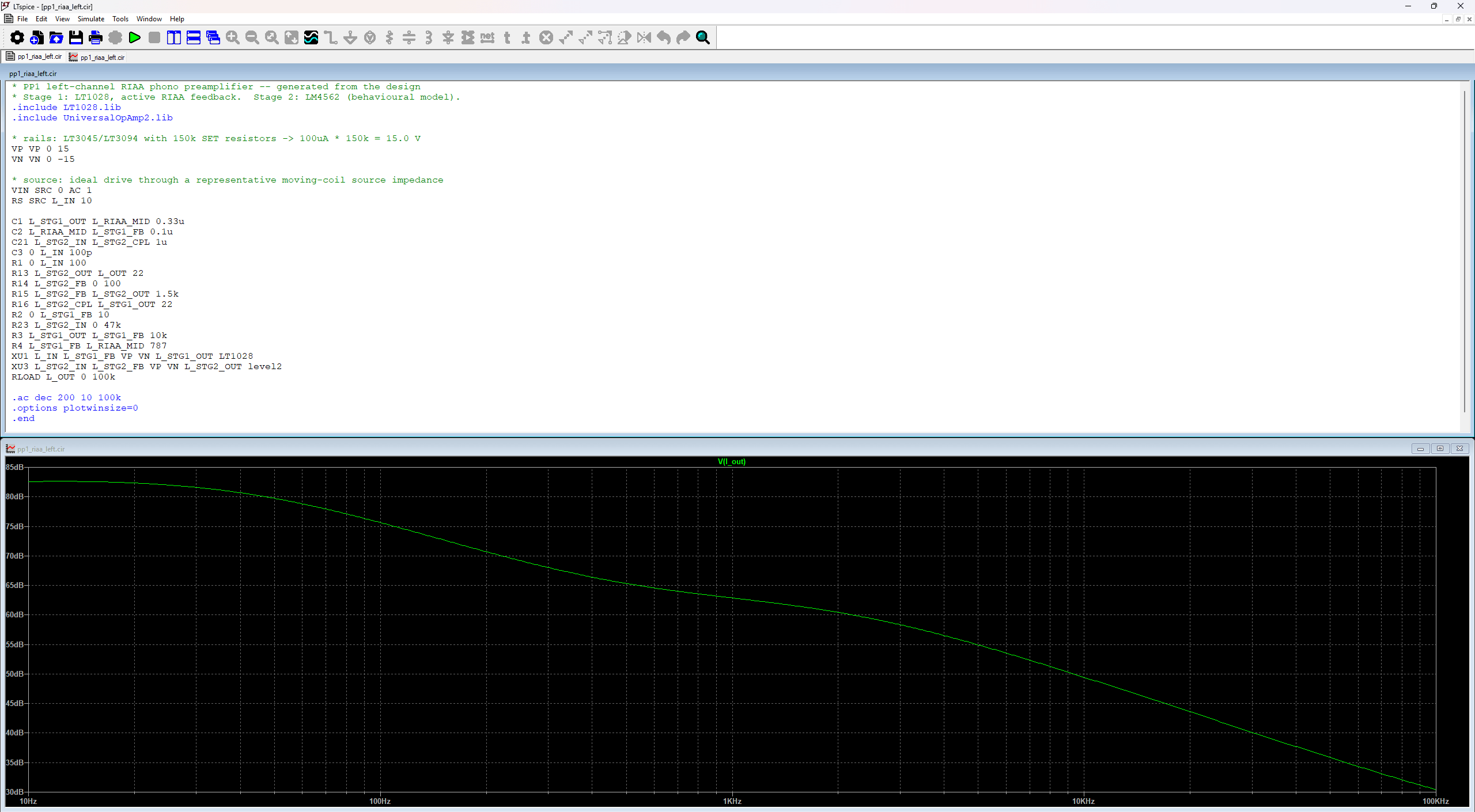 An LTspice window split in two. The upper pane holds the generated SPICE netlist as text: component lines against node names taken from the schematic, an LT1028 subcircuit call, and an AC analysis directive sweeping 10 Hz to 100 kHz. The lower pane shows the resulting frequency response curve falling from about 83 dB to 30 dB.