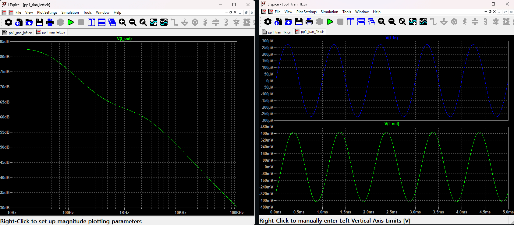 Two LTspice waveform viewer windows side by side. The left shows frequency response falling from about 83 dB at 20 Hz to 44 dB at 20 kHz, flat across the bottom of the audio band. The right shows two stacked panes: a microvolt-scale input sine wave above a millivolt-scale output sine wave, both clean and undistorted.